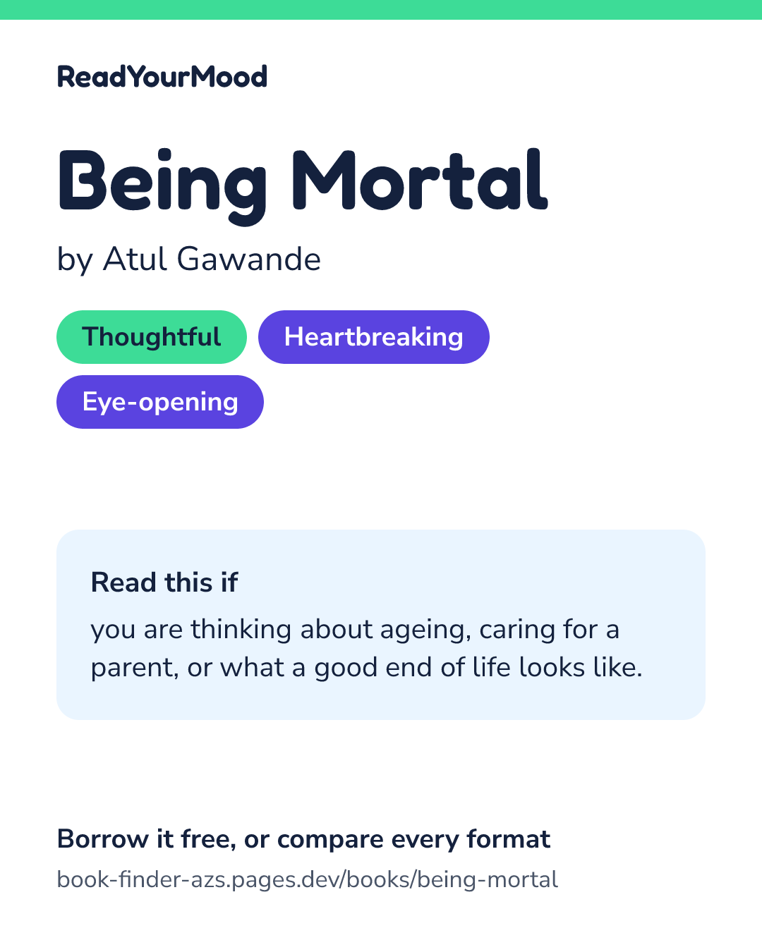 Share card for Being Mortal