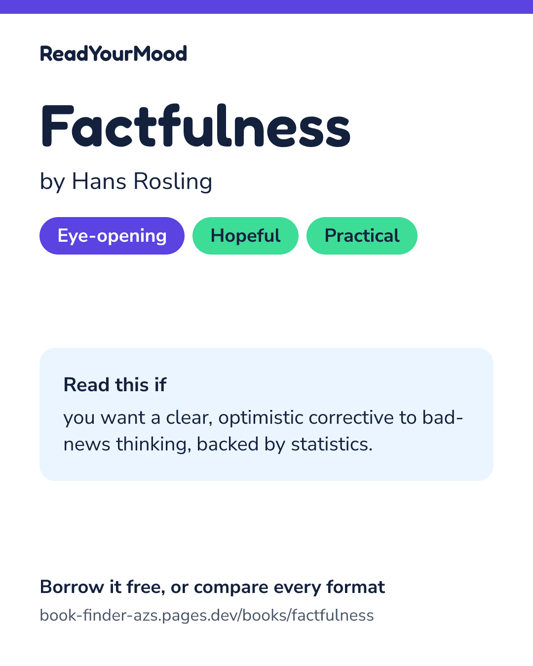 Share card for Factfulness