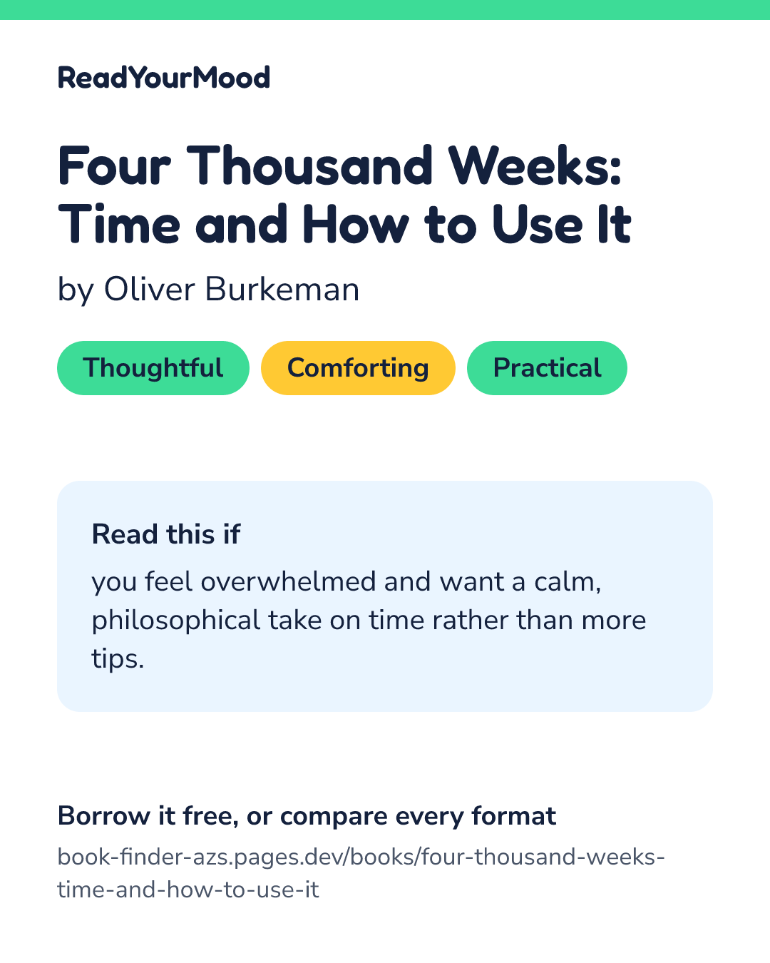 Share card for Four Thousand Weeks: Time and How to Use It