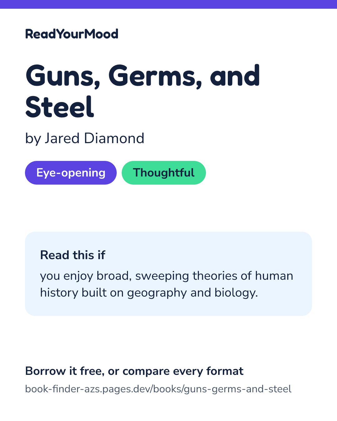 Share card for Guns, Germs, and Steel