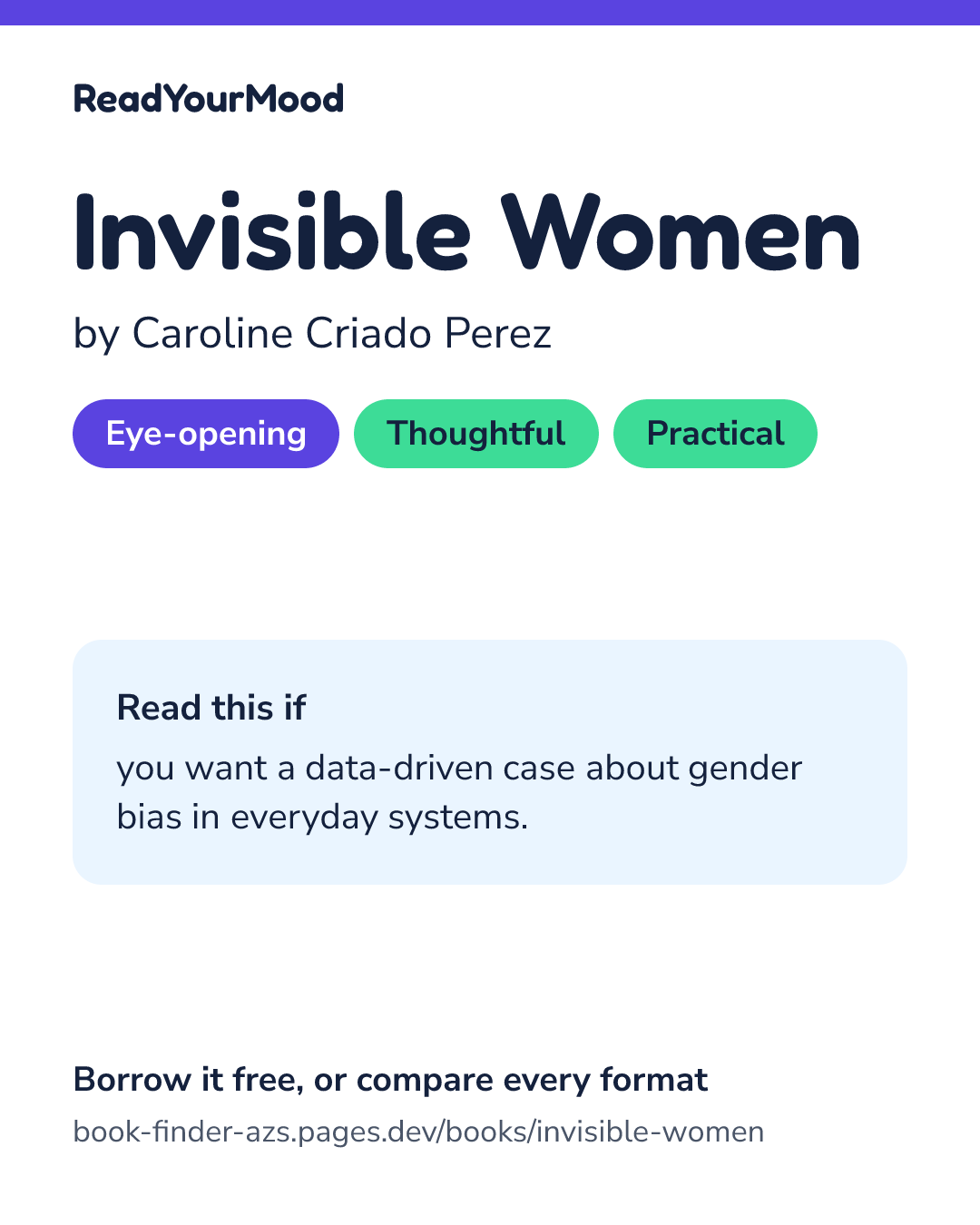 Share card for Invisible Women