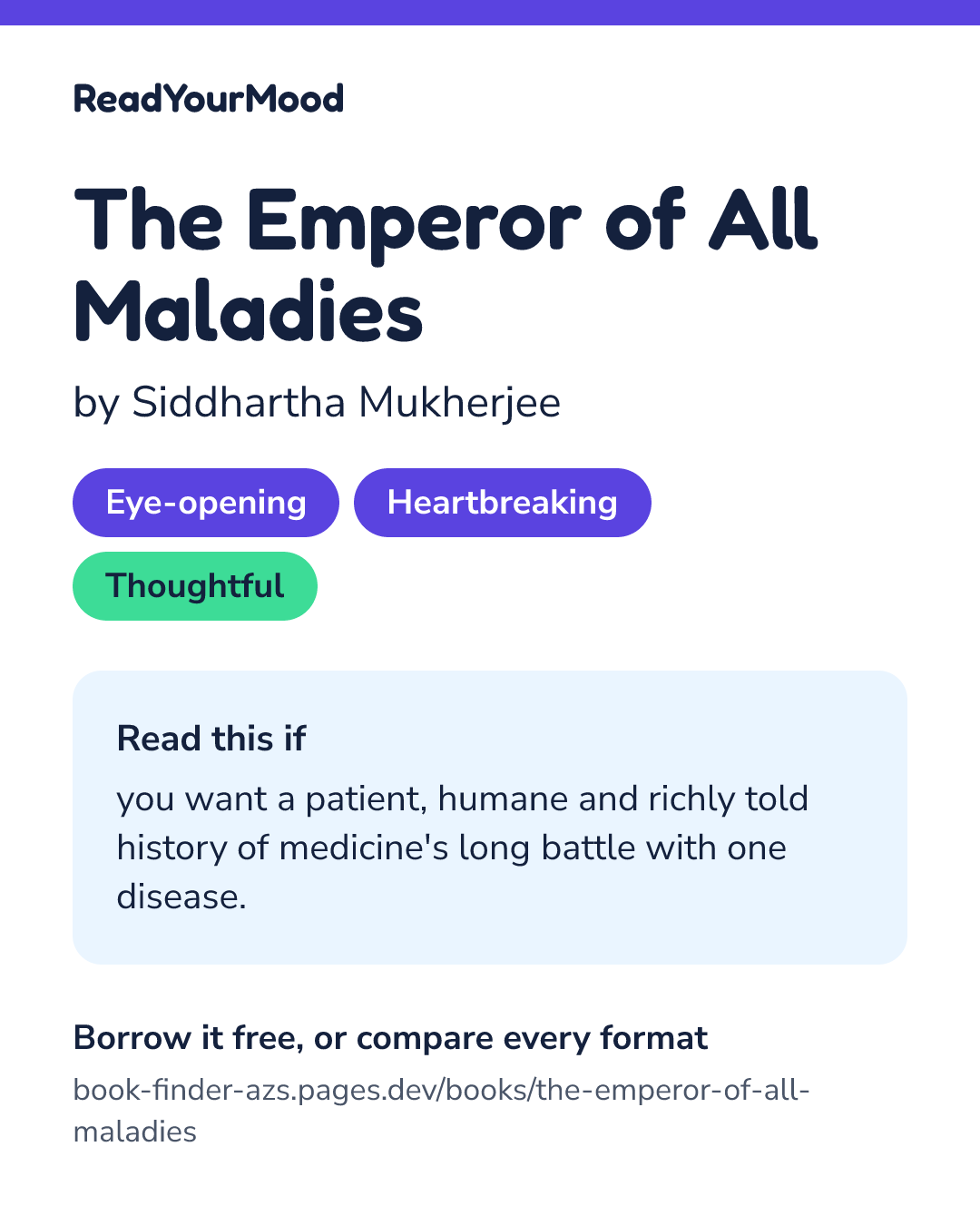 Share card for The Emperor of All Maladies